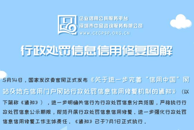 
					
					
						行政處罰信息信用修復圖解
					
				